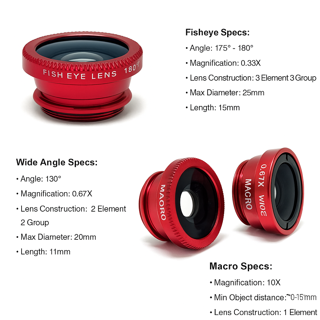 BellaFocus Lens